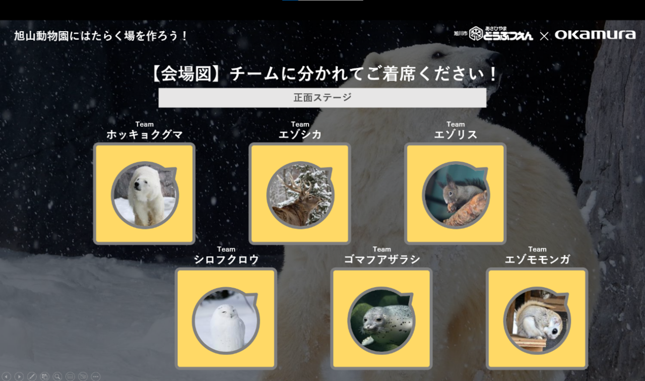 ワークショップチーム名は旭山動物園にいる動物の名前から