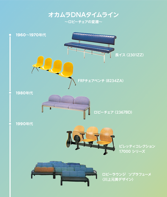 90年代以降、海外提携やデザイナーとのコラボレーションでデザイン性も向上