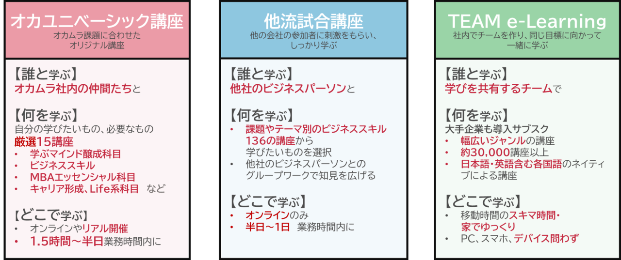 オカユニ3つの学び方