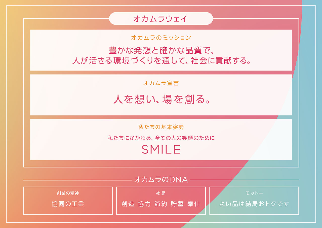 既存の経営理念を一部改訂し、体系的に整理した「オカムラウェイ」