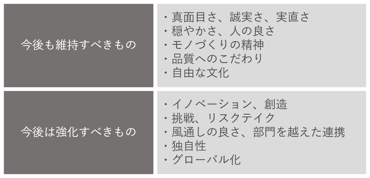 オカムラ従業員が考える、これからのオカムラカルチャー。