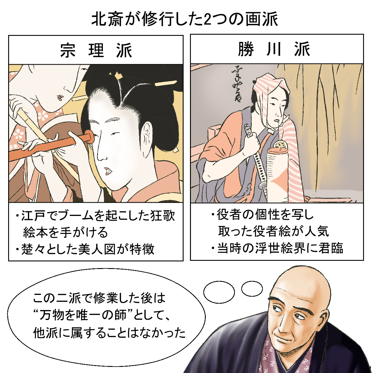2つの画派以外にも、さまざまな画風を習得。作風の多彩さも北斎の特徴だ