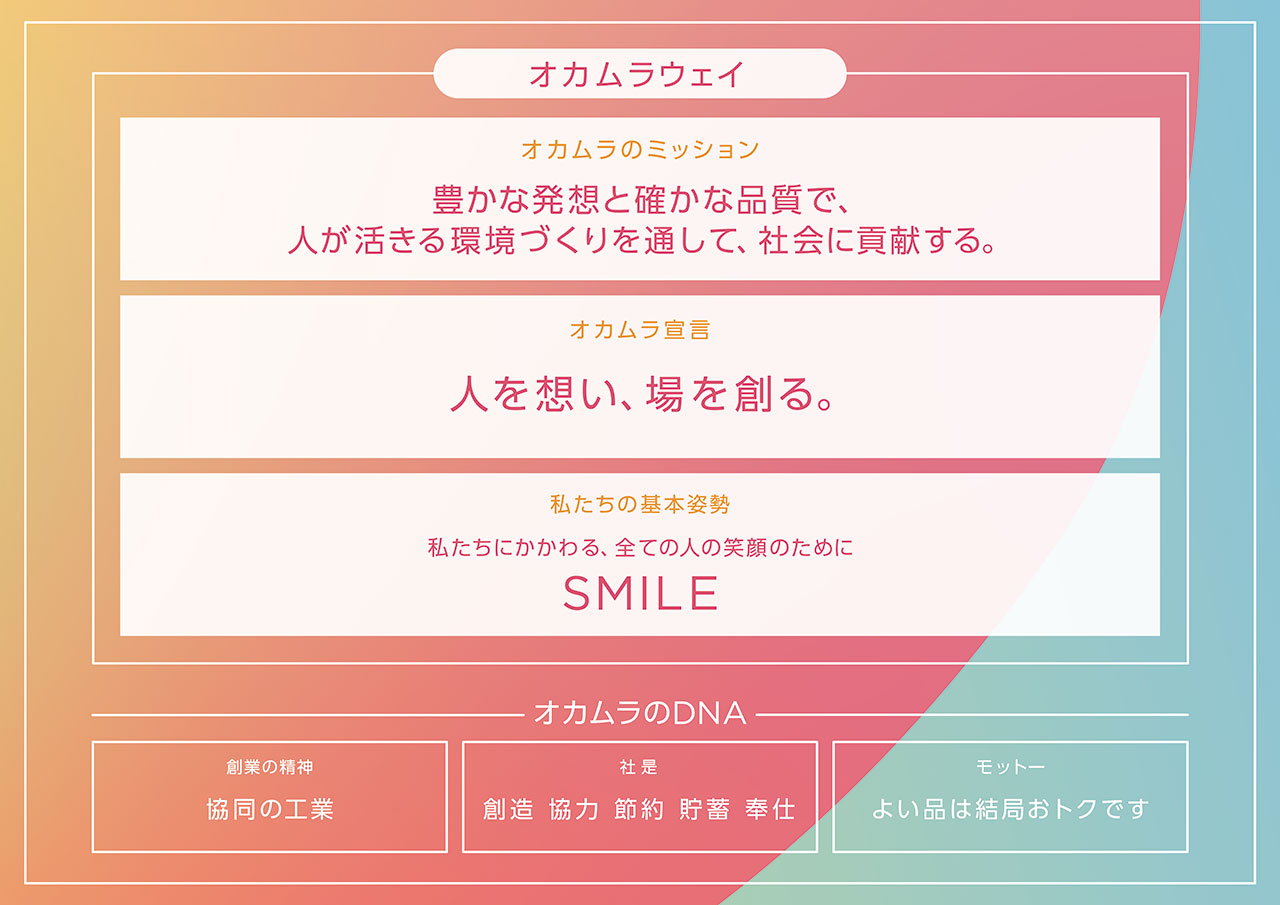 オカムラウェイを通じて、すべての人々が笑顔で活き活きと働き暮らせる社会の実現に貢献。
