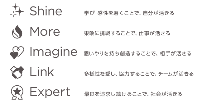 オカムラの基本姿勢「SMILE」。Shine、More、Imagine、Link、Expertの頭文字から。