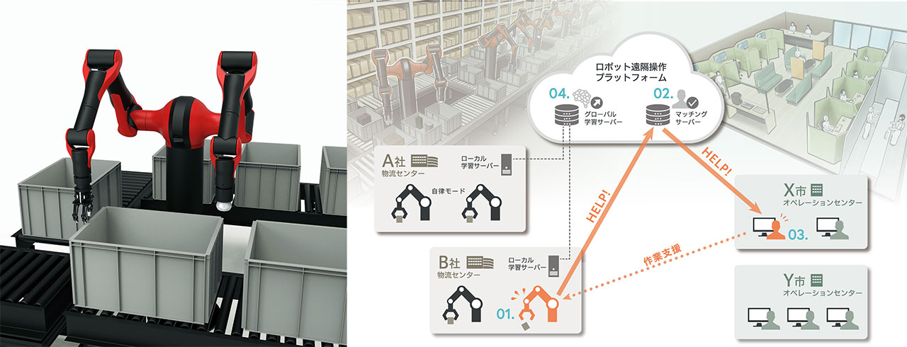 AI搭載ロボットを操作するオペレーターは遠隔操作が可能。物流倉庫の新しい働き方を実現
